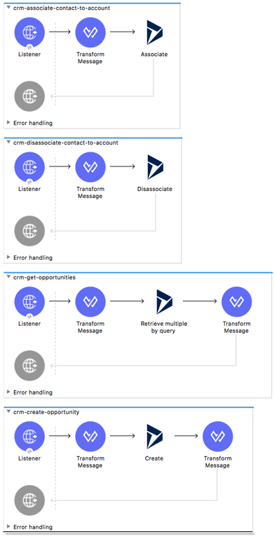 取引先への取引先責任者の関連付け、取引先への取引先責任者の関連付けの解除、商談の取得、および商談の作成用の Studio アプリケーションフロー